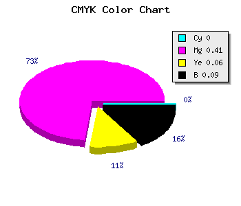 CMYK background color #E788DA code