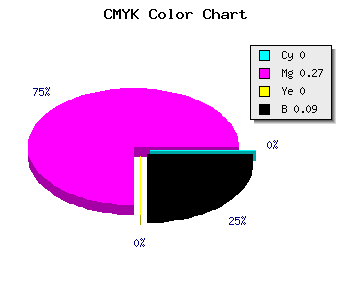 CMYK background color #E7AAE8 code