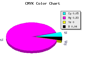 CMYK background color #E712F4 code