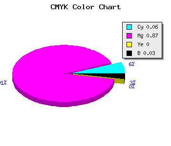 CMYK background color #E721F7 code