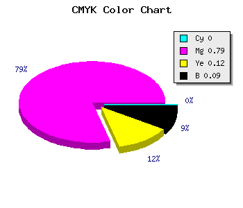CMYK background color #E731CB code