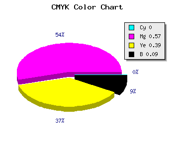 CMYK background color #E7638E code