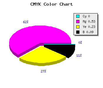 CMYK background color #E86EB3 code