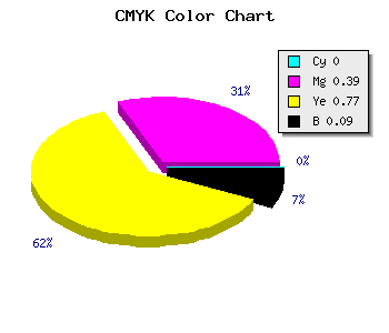 CMYK background color #E88E36 code