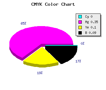 CMYK background color #E896D0 code