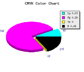 CMYK background color #E8B2F0 code
