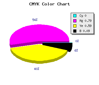 CMYK background color #E83060 code