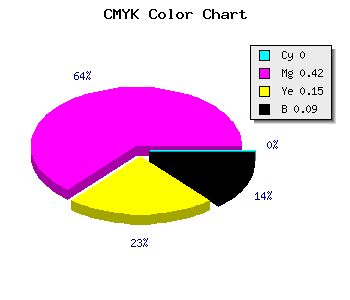 CMYK background color #E987C5 code