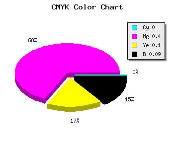 CMYK background color #E98BD2 code