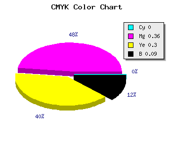 CMYK background color #E995A3 code