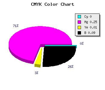 CMYK background color #E9AFE7 code