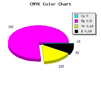 CMYK background color #E92FC4 code