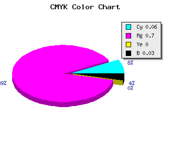 CMYK background color #E94AF8 code