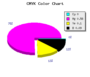 CMYK background color #E961D1 code