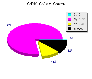 CMYK background color #E961D7 code