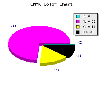 CMYK background color #EA6DD1 code