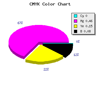 CMYK background color #EA7EC7 code