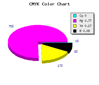 CMYK background color #EA36C2 code