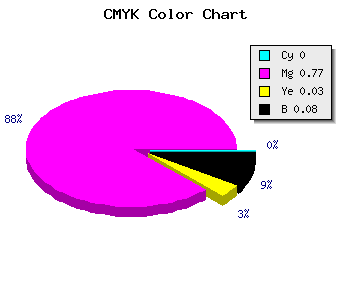 CMYK background color #EA36E2 code