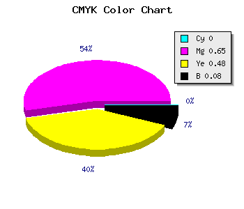 CMYK background color #EA5279 code