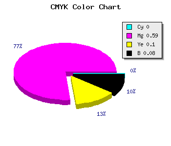 CMYK background color #EA60D2 code