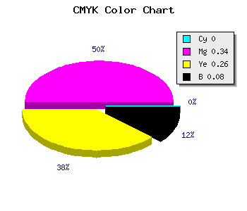 CMYK background color #EB9AAE code