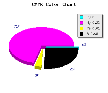 CMYK background color #EBB7E9 code