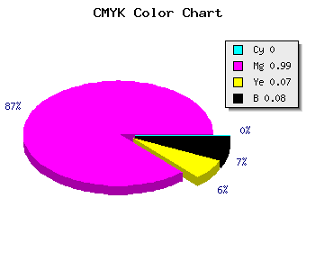CMYK background color #EB02DB code