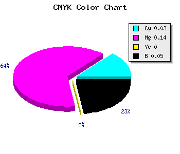 CMYK background color #EBD0F2 code