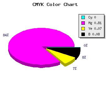 CMYK background color #EB2DDB code