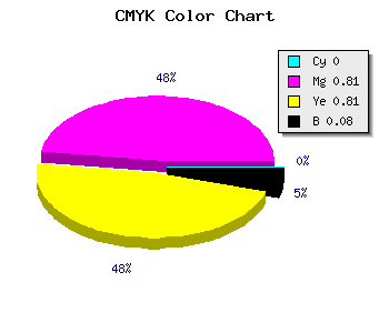 CMYK background color #EB2D2D code