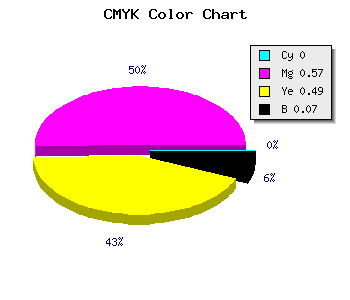 CMYK background color #EC6579 code