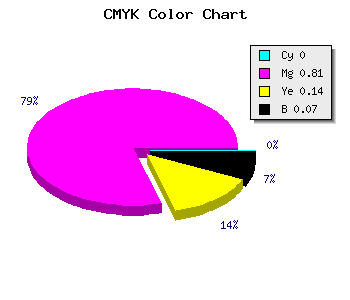 CMYK background color #EC2CCA code
