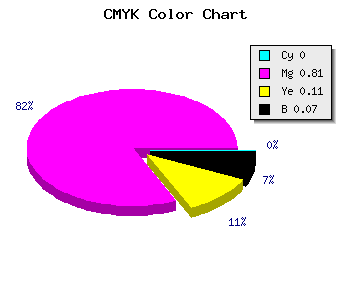 CMYK background color #EC2CD3 code