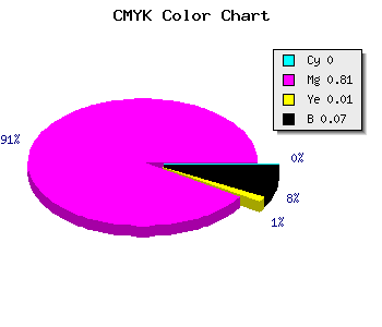 CMYK background color #EC2CEA code