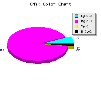 CMYK background color #EC32FA code