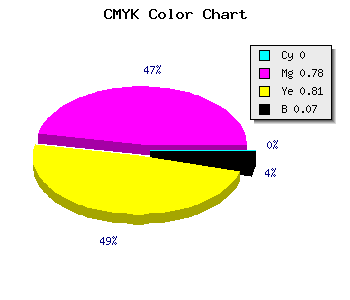 CMYK background color #EC352C code