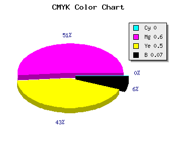 CMYK background color #EC5E75 code