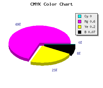 CMYK background color #EC5EBC code