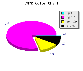 CMYK background color #EC5ED6 code