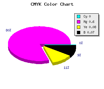 CMYK background color #EC5EDA code