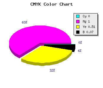 CMYK background color #ED0075 code