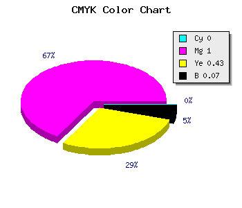 CMYK background color #ED0086 code