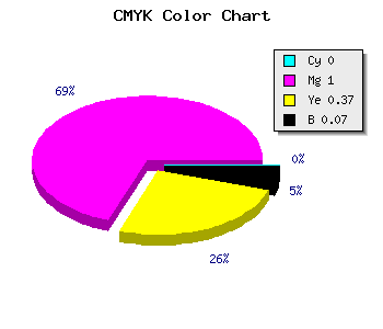 CMYK background color #ED0096 code