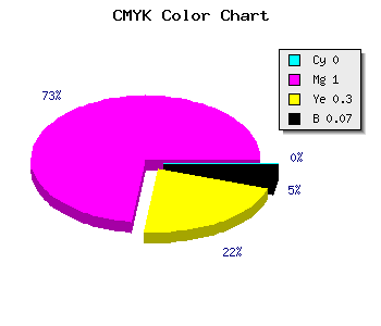 CMYK background color #ED00A6 code
