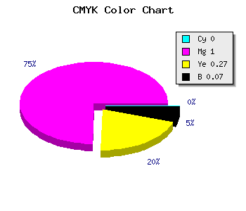 CMYK background color #ED00AC code