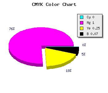 CMYK background color #ED00B1 code
