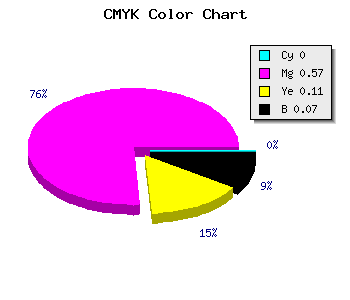 CMYK background color #ED65D3 code