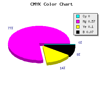 CMYK background color #ED65D5 code