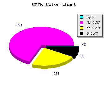CMYK background color #ED66BF code